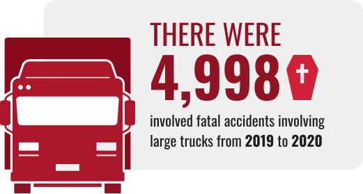 Graphics on the number of fatal accidents involving trucks from 2019 to 2020