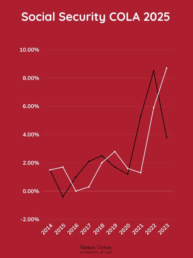 What To Know About Social Security COLA 2025?